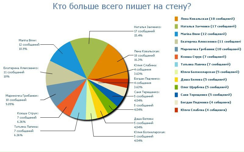 №62, Женя Щербина, 34 года, Киев №62, Женя Щербина, 34 года, Киев
