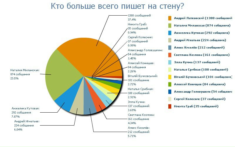 №123, Элла Граб, 56 лет №123, Элла Граб, 56 лет