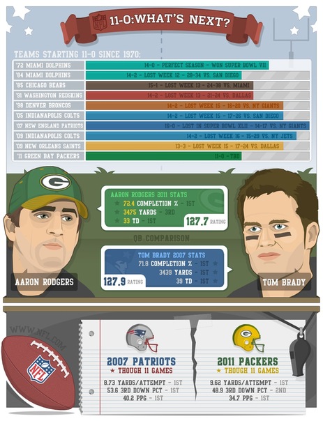 ● NFL National ●™