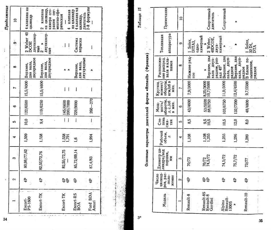 Денис Баранов | Обнинск