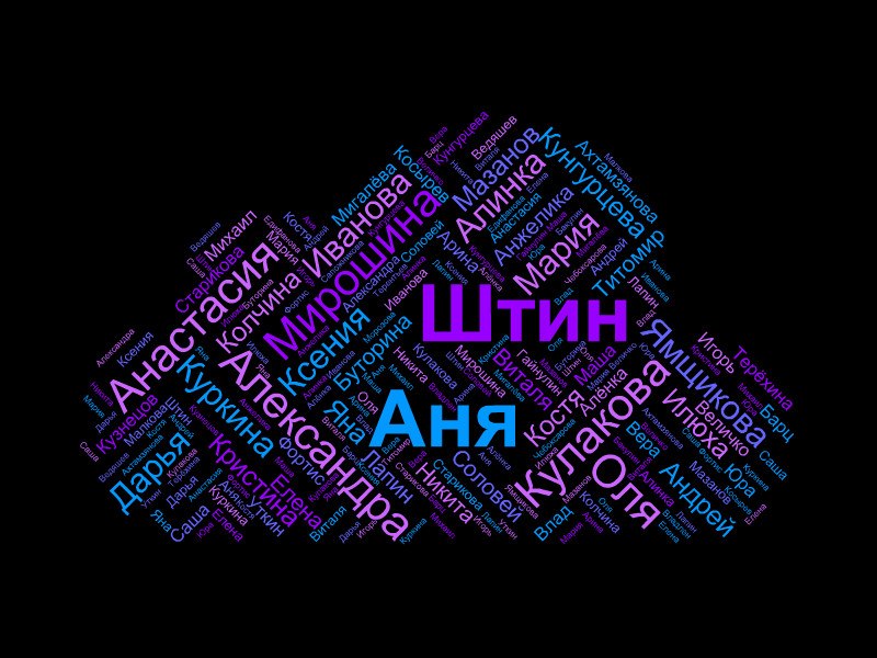 Аня Никулина | Тольятти