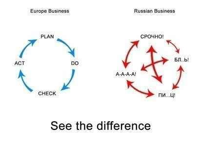 Дмитрий Гагонин | Санкт-Петербург