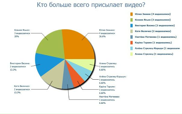 №60, Ярослава Кореняк-Темченко, 35 лет №60, Ярослава Кореняк-Темченко, 35 лет