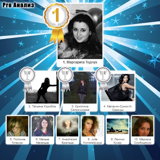 №76, Элла Бойко, 34 года, Киев №76, Элла Бойко, 34 года, Киев