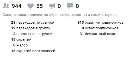 Продвижение вебинара по росписи стен с ROI 778%, изображение №23