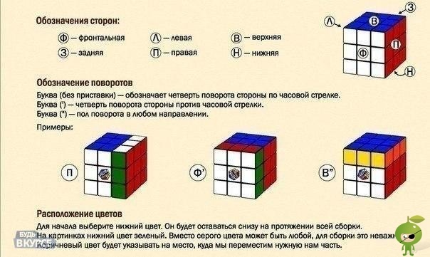 Теперь я знаю хитрость кубика Рубика. Не всем удается собрать кубик Рубика. Кому-то не хватает времени, кому-то нервов, а кому-то выдержки. Но существуют инструкции, по которым собрать этот