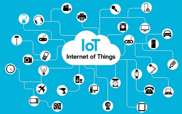 Example of internet. IOT Enterprise. Hard skills Internet of things. Rule 22 of Internet.