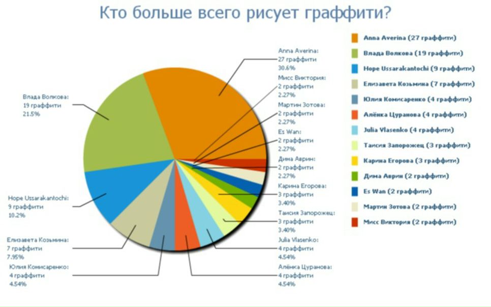 №17, Анастасия Афанасьева, Киев №17, Анастасия Афанасьева, Киев