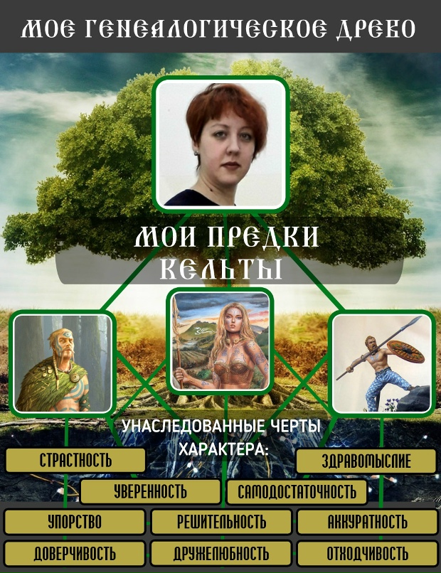 Наталья Дергачева | Омск