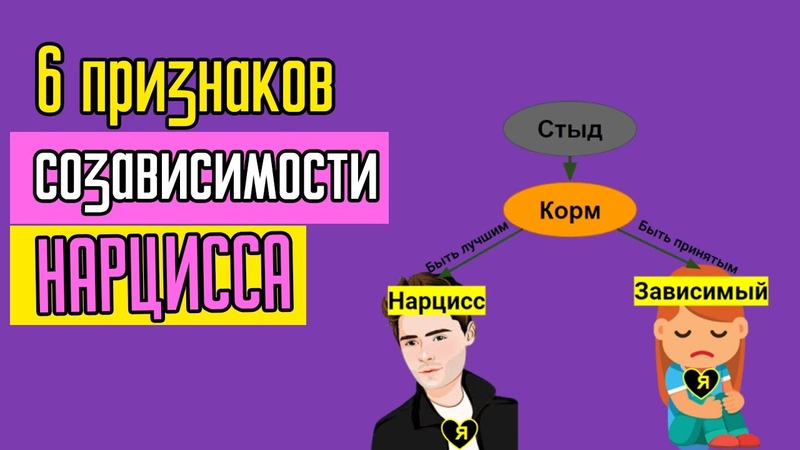 6 признаков созависимости у