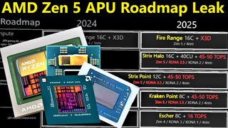 AMD Zen 5 APU Roadmap Leak: Strix Halo, Kraken, Escher, Hawk Point UPGRADED!