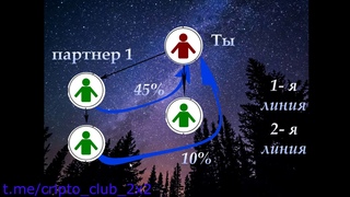 Tothetron новый долгоиграющий смарт 1%+45%+ 10%...10%, работай на перспективу!