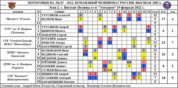 Баскетбол румыния национальная лига мужчины турнирная таблица